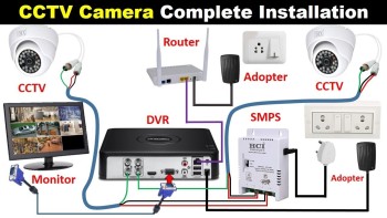 Cctv Cameras Security & Satellite Dish Installation Services