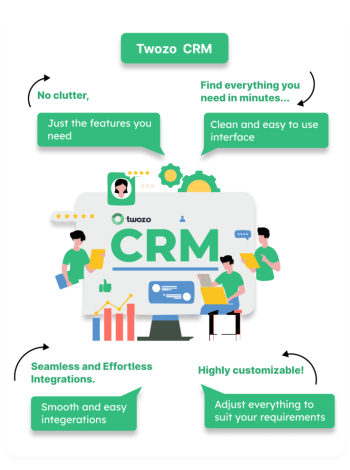Best CRM Software for Small Businesses in India | Twozo CRM