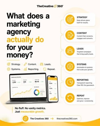 Personal Branding in Abu Dhabi | The Creatives 360